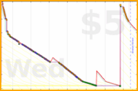 d/gitwhit's progress graph