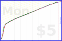 styrke/ynab's progress graph