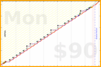 meta/infra's progress graph