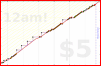 zamomin/gls-mailbox's progress graph
