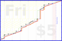 lanthala/sb-photoreview's progress graph