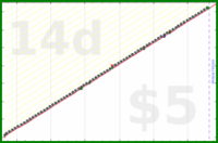 b/rent's progress graph