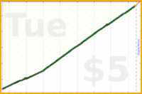 narthur/reconcile's progress graph