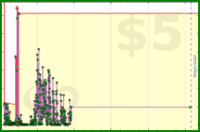ioioio/todoist-today's progress graph