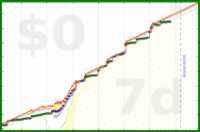 mbork/get-up's progress graph