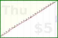 zamomin/bed's progress graph