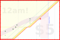 alys/autofocus's progress graph