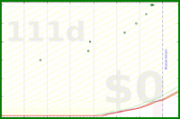 pjh/read's progress graph