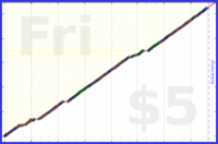 poisson/waterpik's progress graph