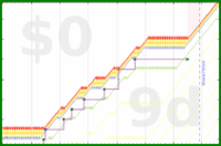 mbork/late's progress graph