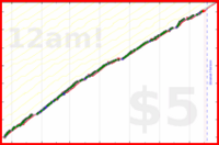 zamomin/running-frequency's progress graph