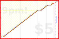 narthur/retainer's progress graph