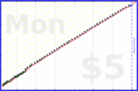 narthur/hellyer's progress graph