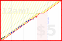 shanaqui/medsbeforemidnight's progress graph