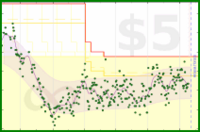 mo/weight's progress graph