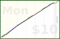 iris92/focused-early-hours's progress graph