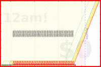 donedamned/music-26's progress graph