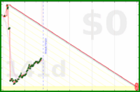 oulfis/gmail's progress graph