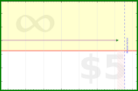 pyng/food_plan_eat_stop1's progress graph