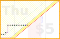 aad/friendio's progress graph