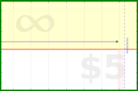 pyng/food_plan_eat_start's progress graph