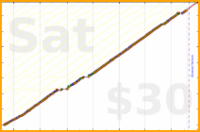 d/freshfry's progress graph