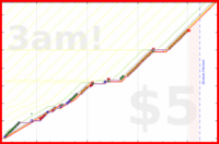 haribol/bed-chant-lastnite's progress graph