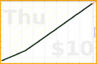 tracy_reader/exercise's progress graph