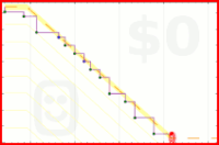josephk/minbox8's progress graph