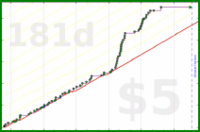 d/rolypoly's progress graph