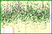 meta/dpledge's progress graph