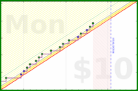 brittany1243/exercise's progress graph