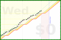 pjh/work's progress graph