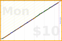 byorgey/twg's progress graph