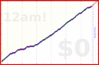 davitenio/plant-check's progress graph