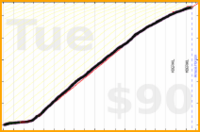 d/meta's progress graph