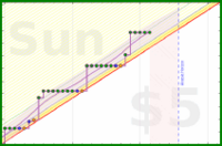 travisp471/stretch's progress graph