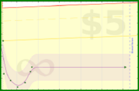 hazelross/weight's progress graph