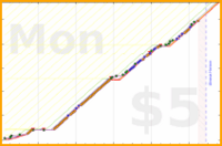 brennanbrown/poetry's progress graph