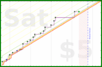 haribol/1s_kirtan-meditation's progress graph