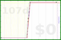 giovanni/piano's progress graph