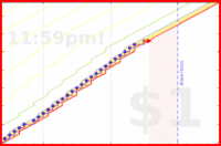pjh/floss's progress graph