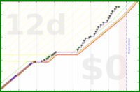 pjh/tubthump's progress graph