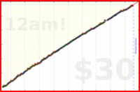 roddur/make_music's progress graph