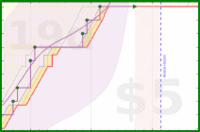 lanthala/anki's progress graph