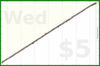 b/rent's progress graph