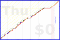 mbork/agenda-tasks's progress graph