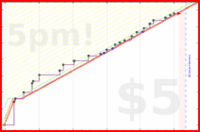 d/unsong's progress graph
