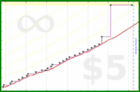 dprianti3/soulsofchina's progress graph