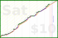 alephnull/piano's progress graph
